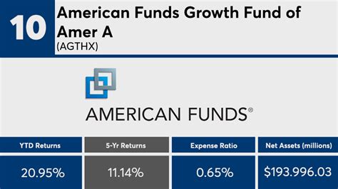 American Funds Investment Company of America;A .